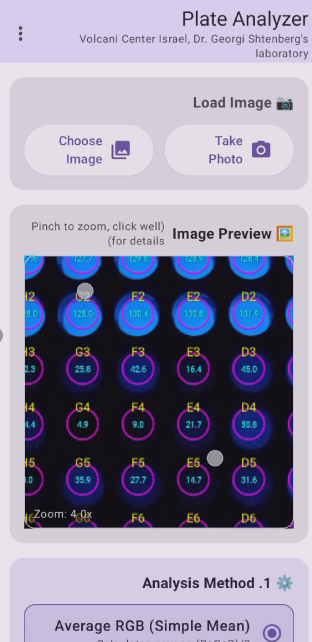 Microscopic Well Analysis